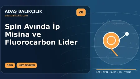 Spin Avında İp Misina ve Fluorocarbon Lider